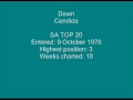 Dawn - Candida.wmv